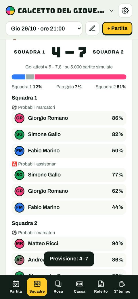 Il pronostico della partita con le probabilità di vittoria e i probabili marcatori