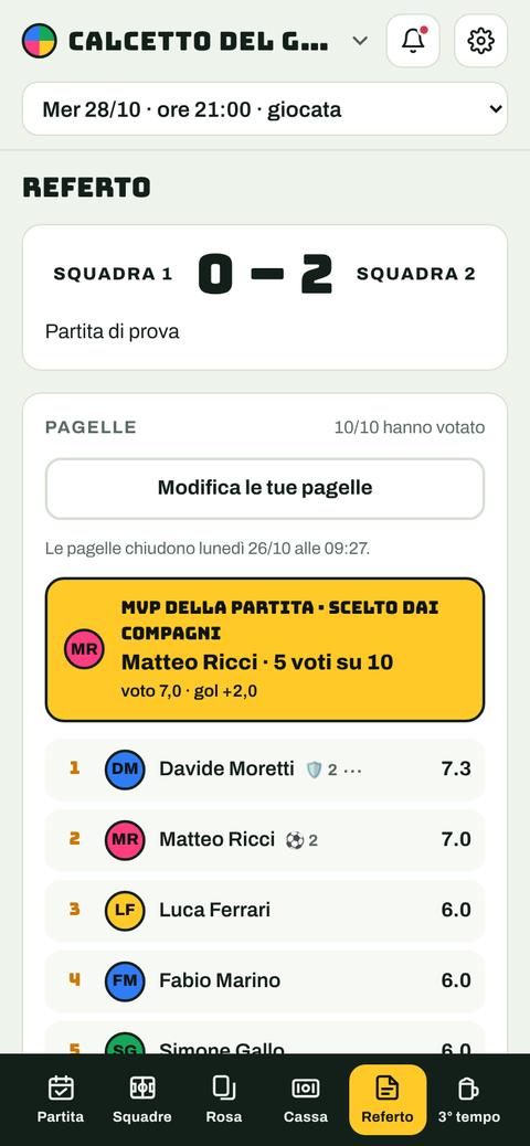 Il referto con risultato, MVP scelto dai compagni e pagelle